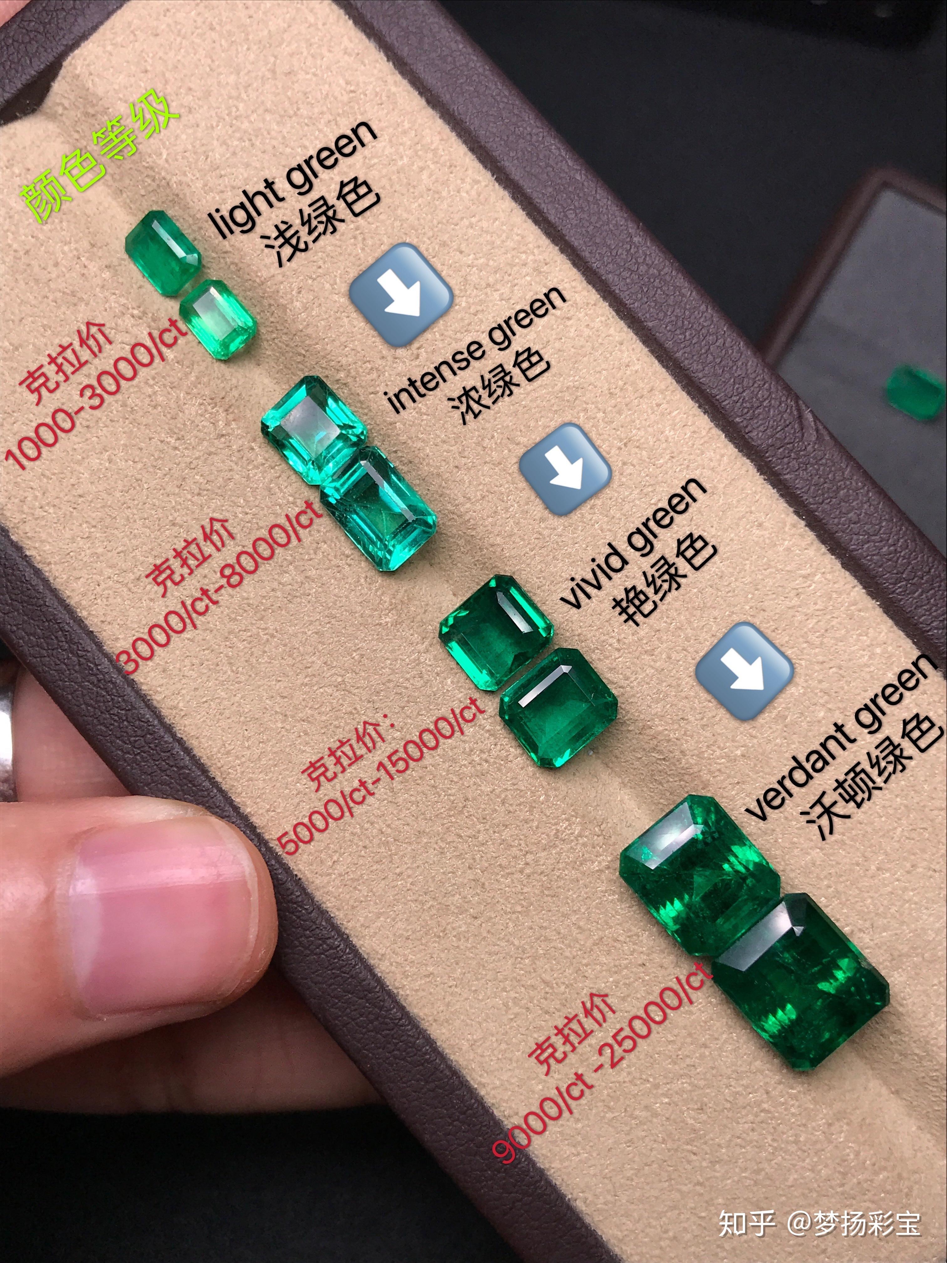 祖母绿颜色分级和价格之间有什么对应的关系