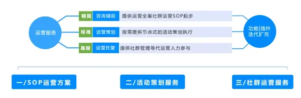 企GT5316SB0提供私域网络流量代营运服务项目,服务项目平台代营运高质量服..._chan_(企微代营运)