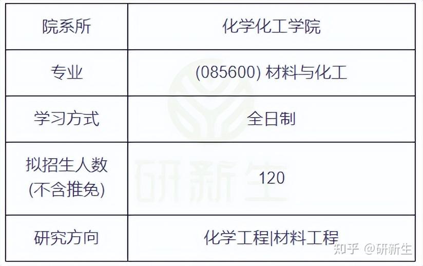 内蒙古大学材料与化工专业考研分析,调剂人数竟达130人! - 知乎