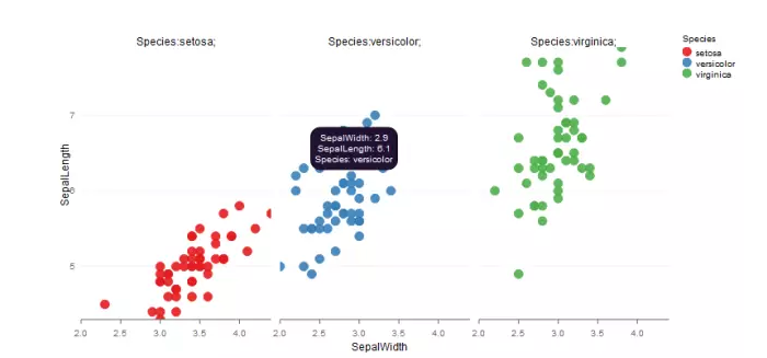 利用R语言制作出14种漂亮的交互数据可视化 - 知乎