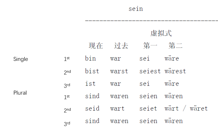 be动词的变化为什么这么复杂 - 知乎