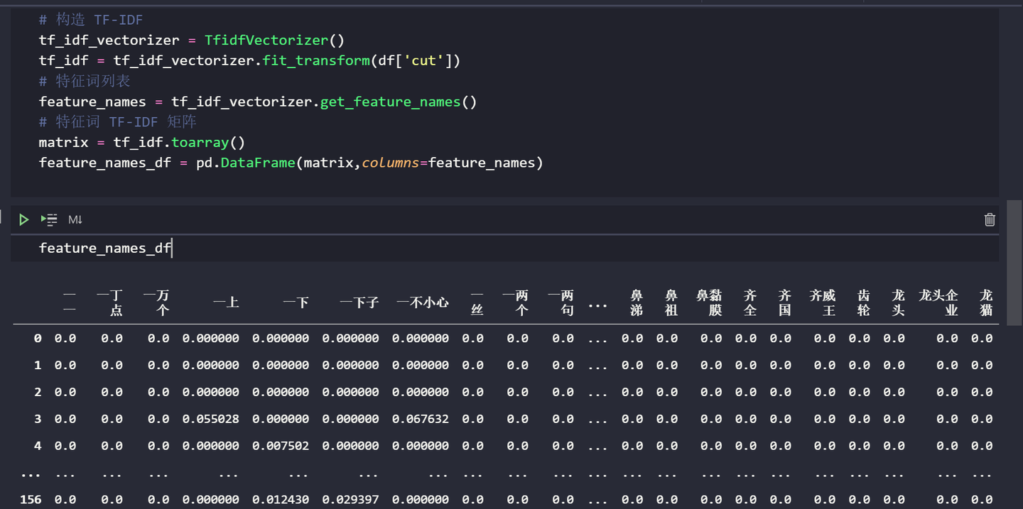 手把手教你使用 Python 做 LDA 主题提取和可视化 - 知乎