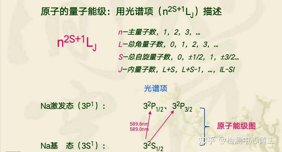 《分析化学》(十三) ——原子吸收分光光度法 - 知乎