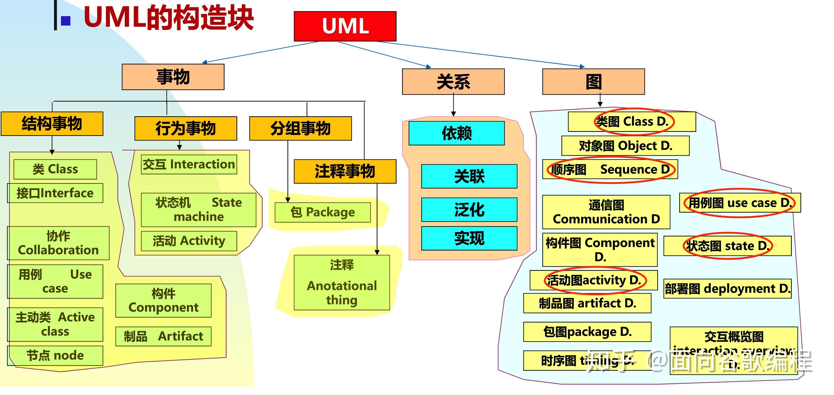 關聯關係,實現關係,依賴關係,繼承關係常見圖例用例圖用例模型是軟件