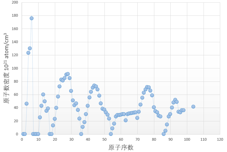 什么是原子数 v2-fe77c10281574e7cfc4eb483f0a15239_r.jpg