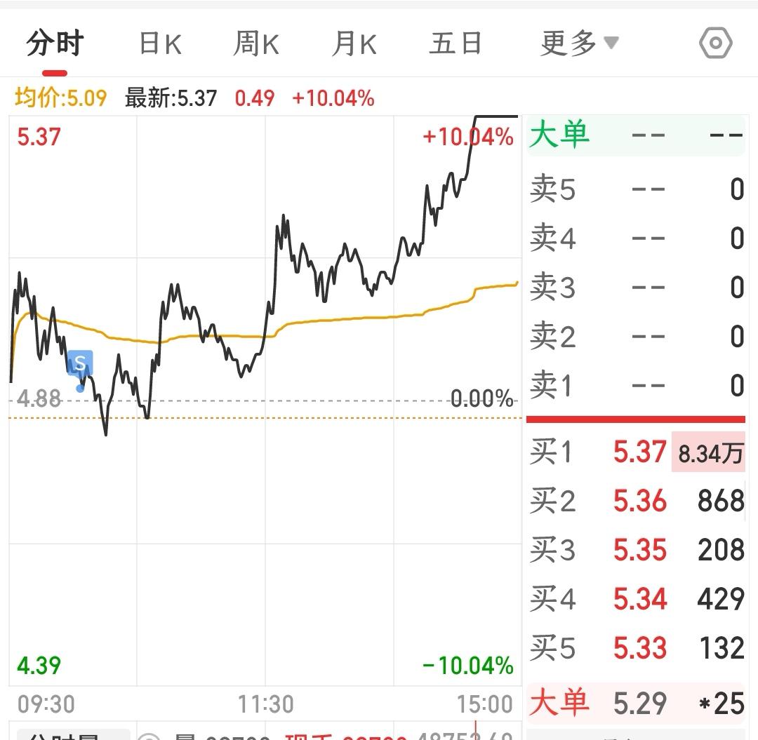 创业板5元以下股票一览表(创业板五元以下的股票有哪些)