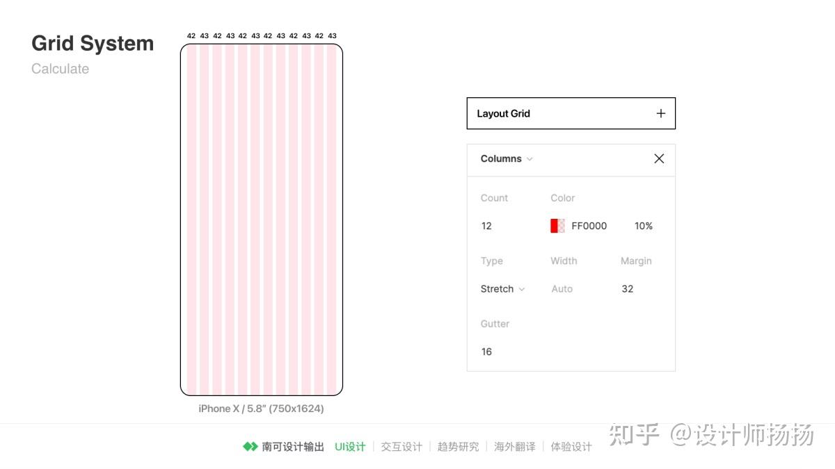 栅格系统入门手册 - 知乎