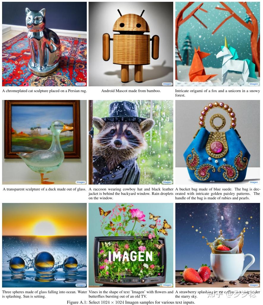 Imagen: Photorealistic Text-to-Image Diffusion Models with Deep ...