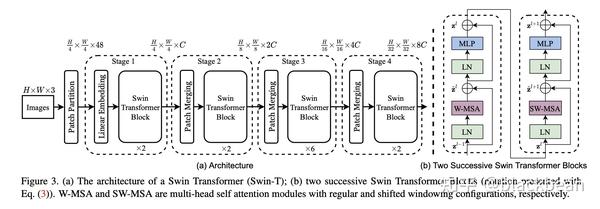 Swin-Transformer简介 - 知乎