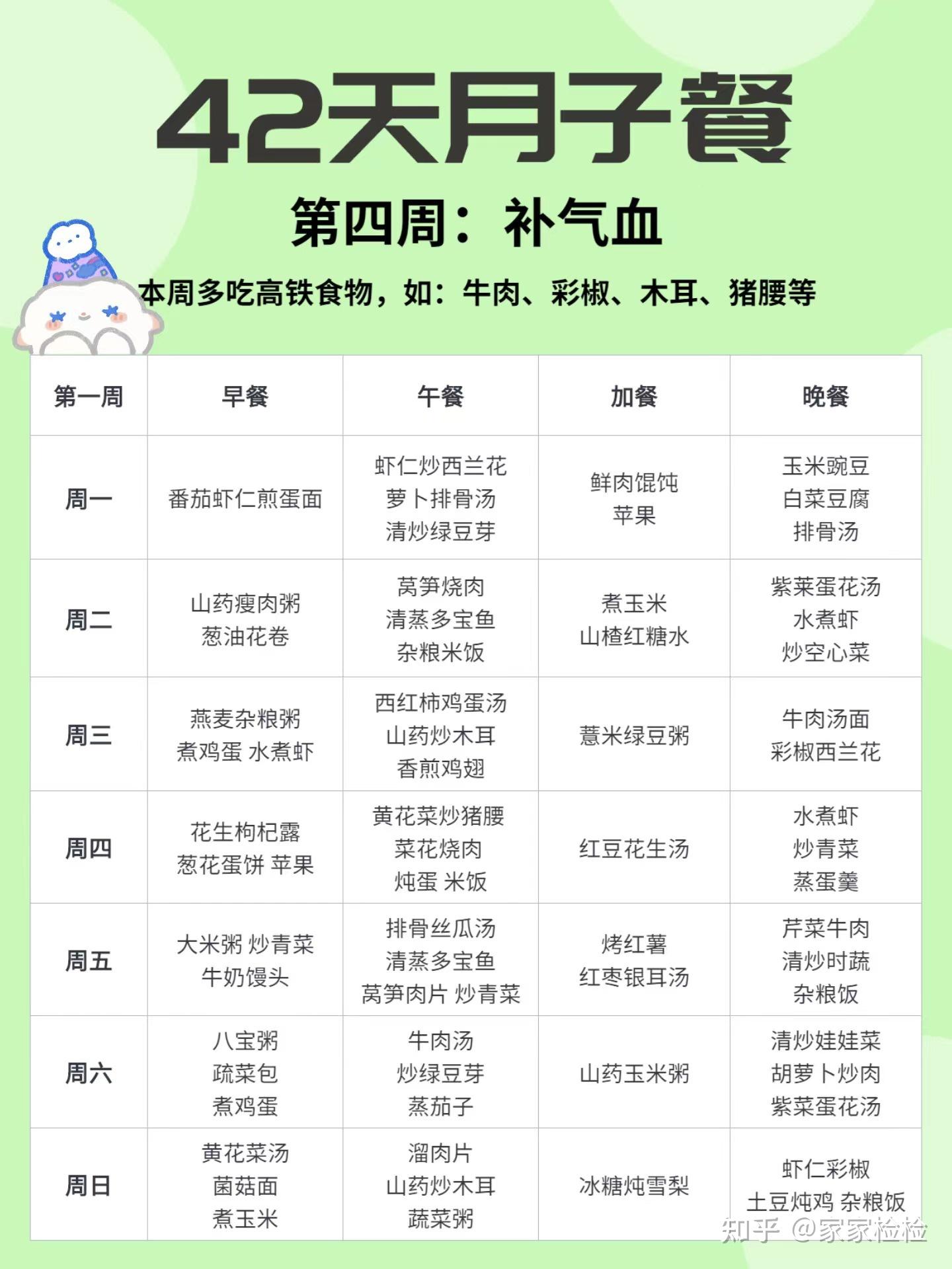 月子餐30天食谱怎么安排? - 知乎