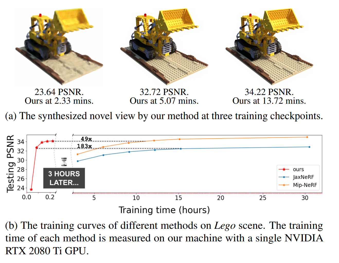 Improved Direct Voxel Grid Optimization for Radiance Fields ...