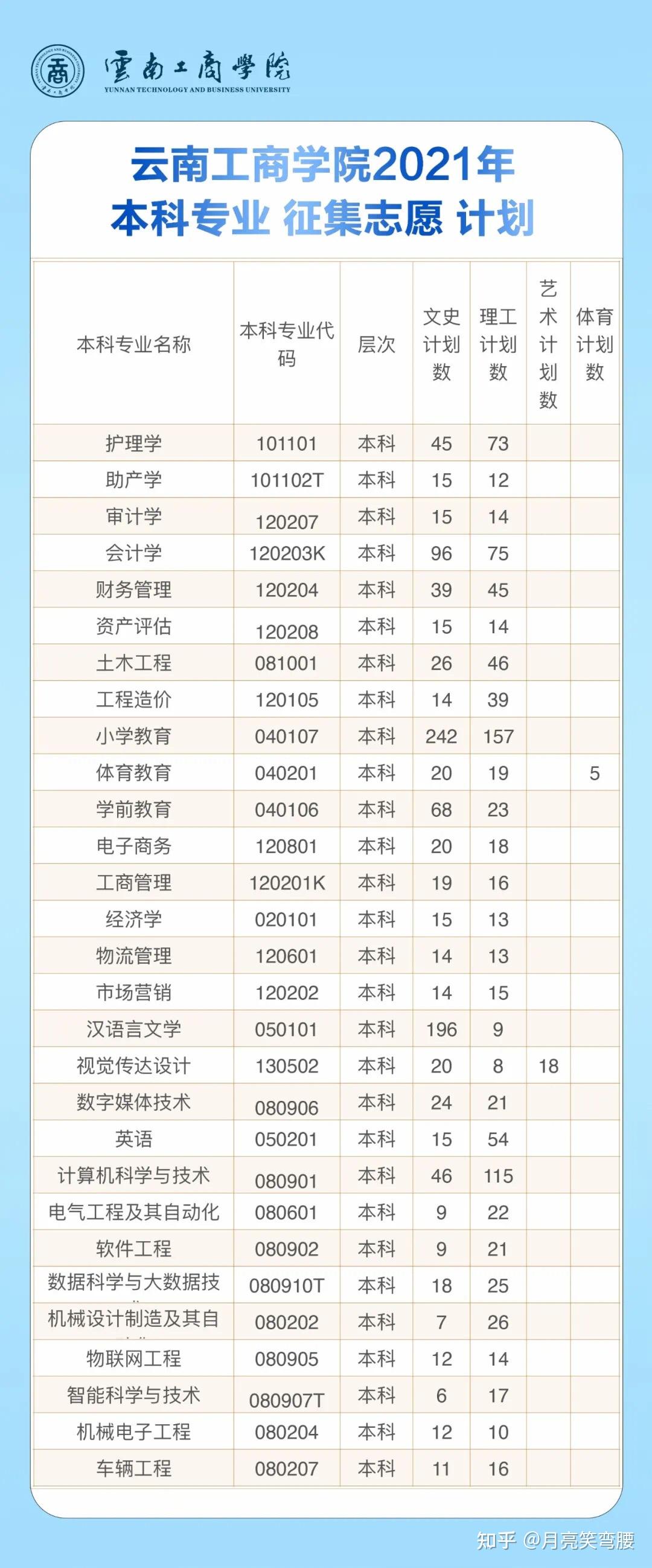 云南工商学院学费是多少(云南工商学院学费是多少钱)