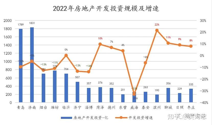 天下泉城济南产业分布