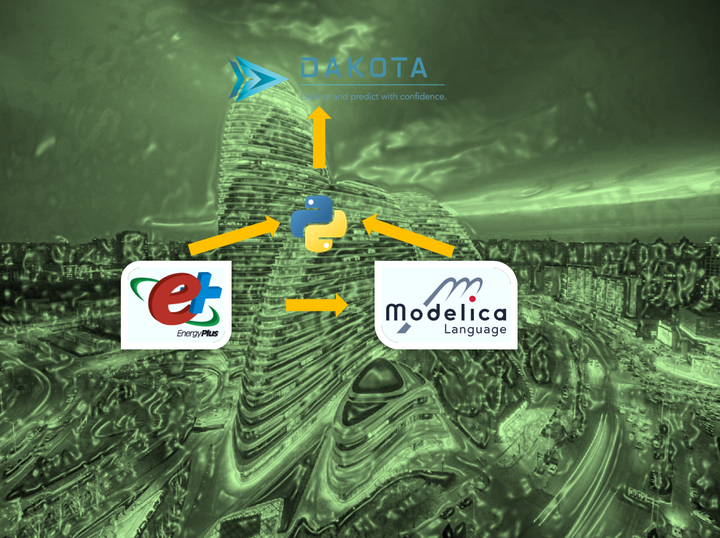 DaMPEn Magic Dakota Python Modelica EnergyPlus DaMPEn Magic Dakota Python Modelica EnergyPlus