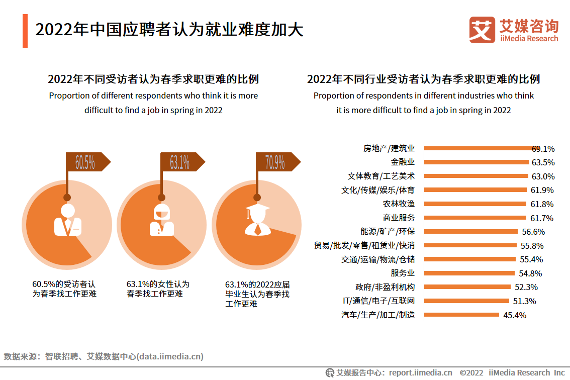 深度分析高考填报志愿及就业前景