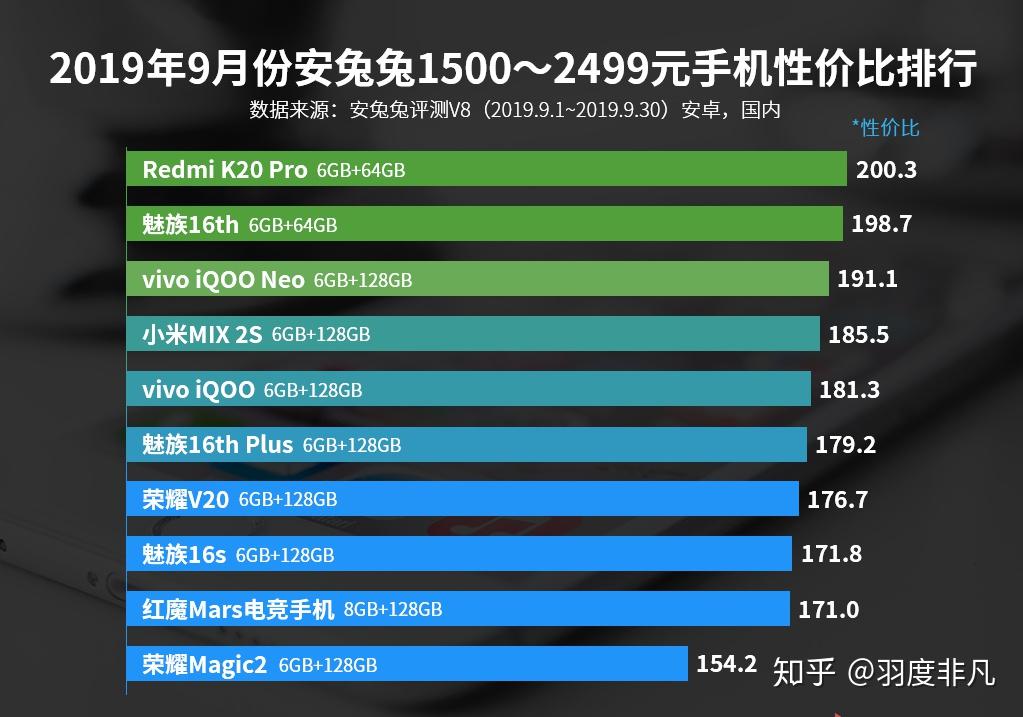 小米市场价格表 v2-fe8aacabb762818c8a55b931ddc6eca9_r.jpg