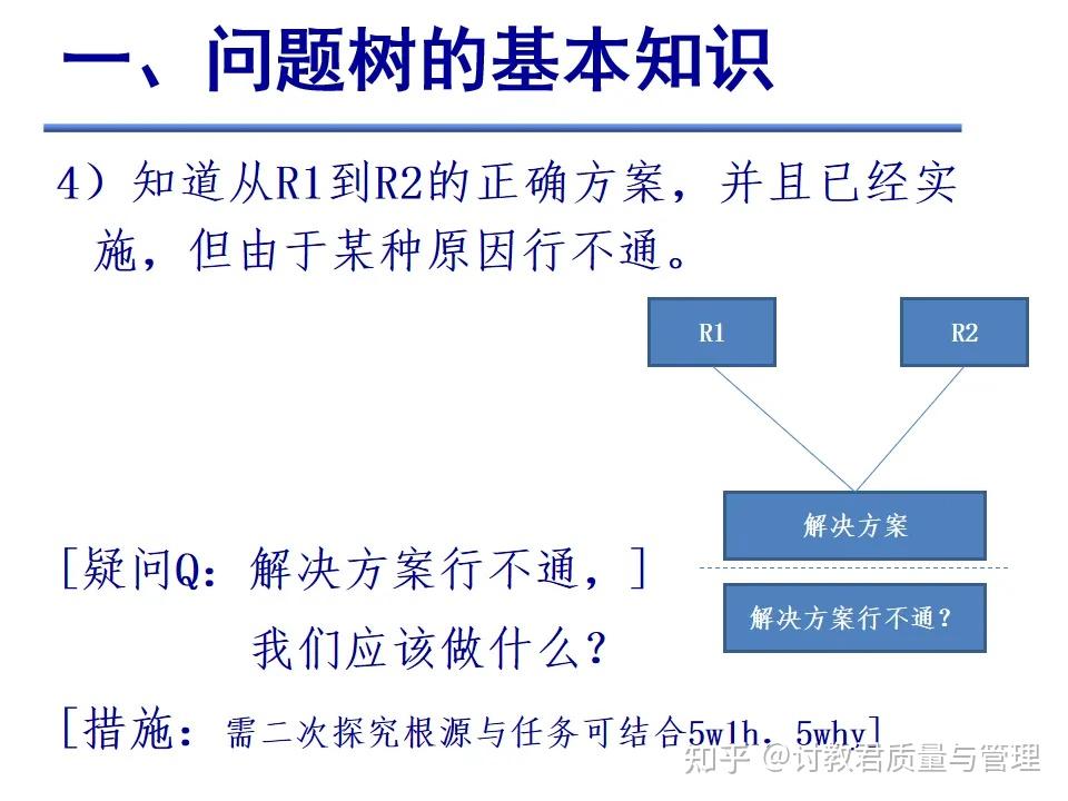 什么是问题树？ - 知乎