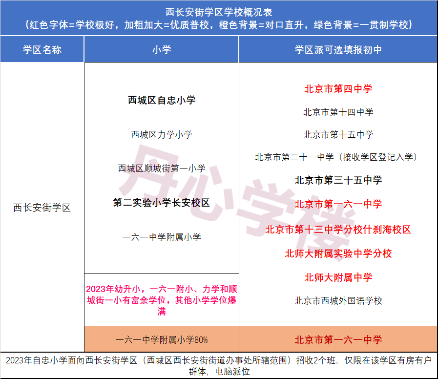 西城区学区图片