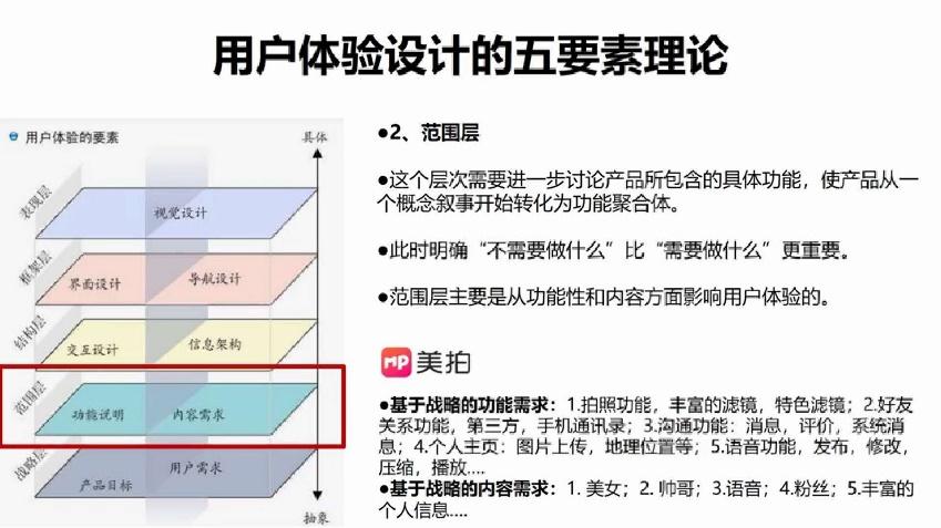 設計用戶體驗設計五要素理論——推薦閱讀:《用戶體驗要素》戰略層