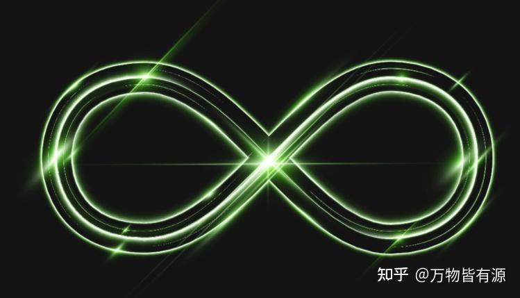 除数不能为0的胡思乱想 - 知乎