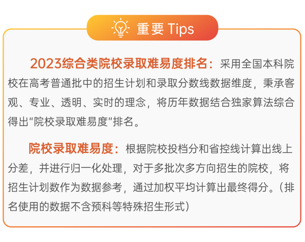 分数上海复旦线大学2023_上海复旦大学2023分数线_上海复旦大学2023分数线