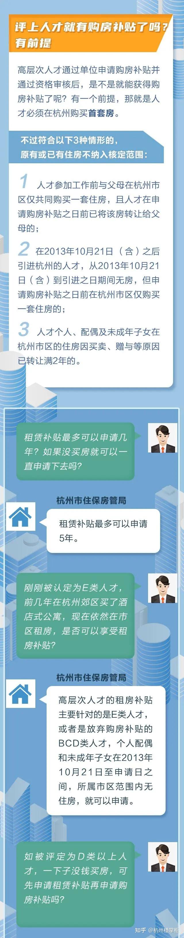 杭州高层次人才怎么拿购房补贴,一文读懂! - 知乎