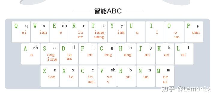 如何去学习和使用高效的双拼输入法? - 知乎