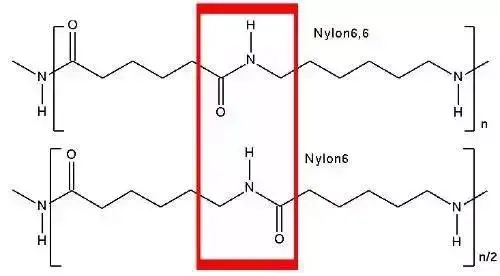 锦纶染色常见问题与预防解决措施 尼龙染色原理 二安网