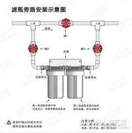 %title插图%num 净水的坑有多少,10款前置带你看前置过滤怎么选,细数全屋净水、反冲洗铜前置、大蓝瓶那些事~