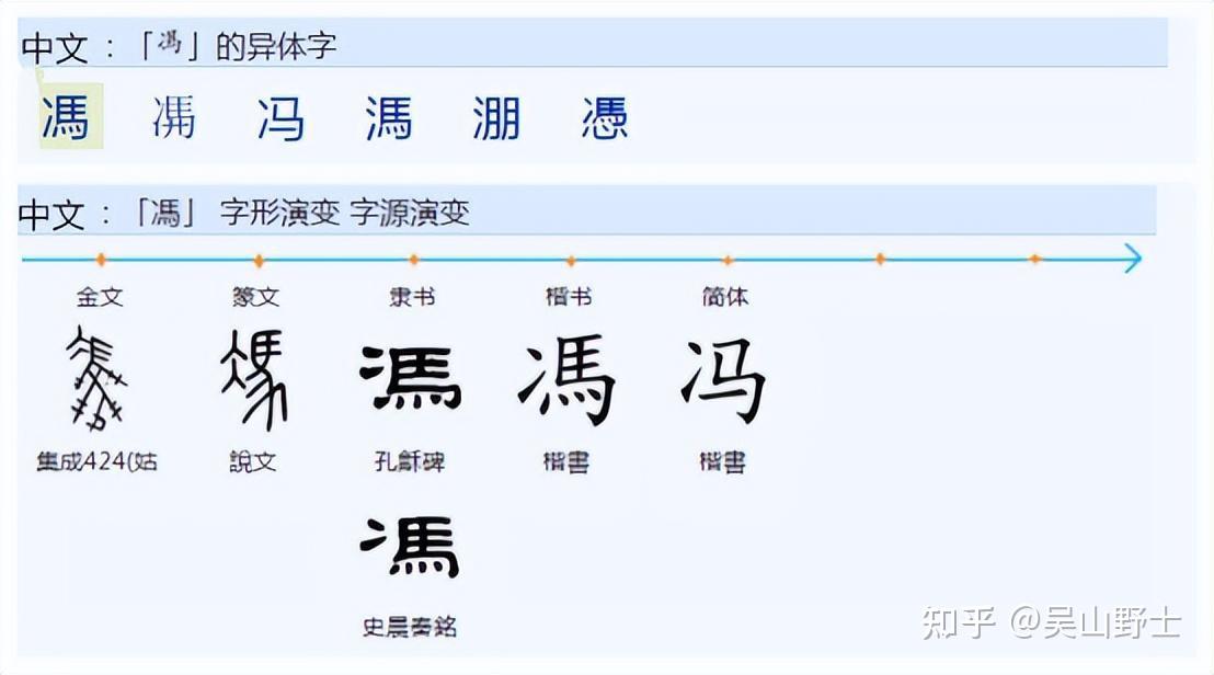 691繁体憑字是怎样简化成简体凭字的? - 知乎