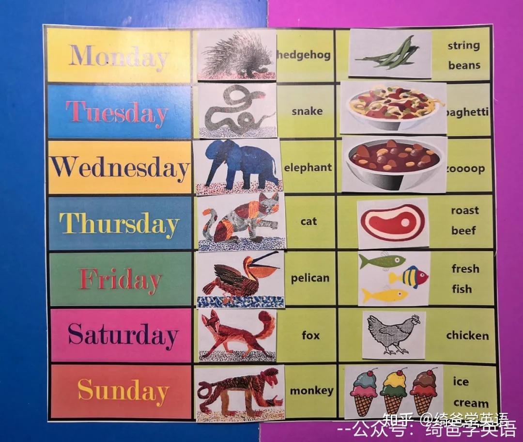 英语启蒙绘本精读手工游戏todayismonday