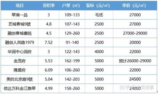 3萬昆明房價難以逾越的天花板