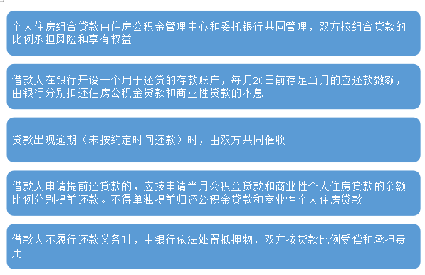 买房贷款、按揭贷款额度，贷款方式、详细流程（一文全知晓） - 知乎