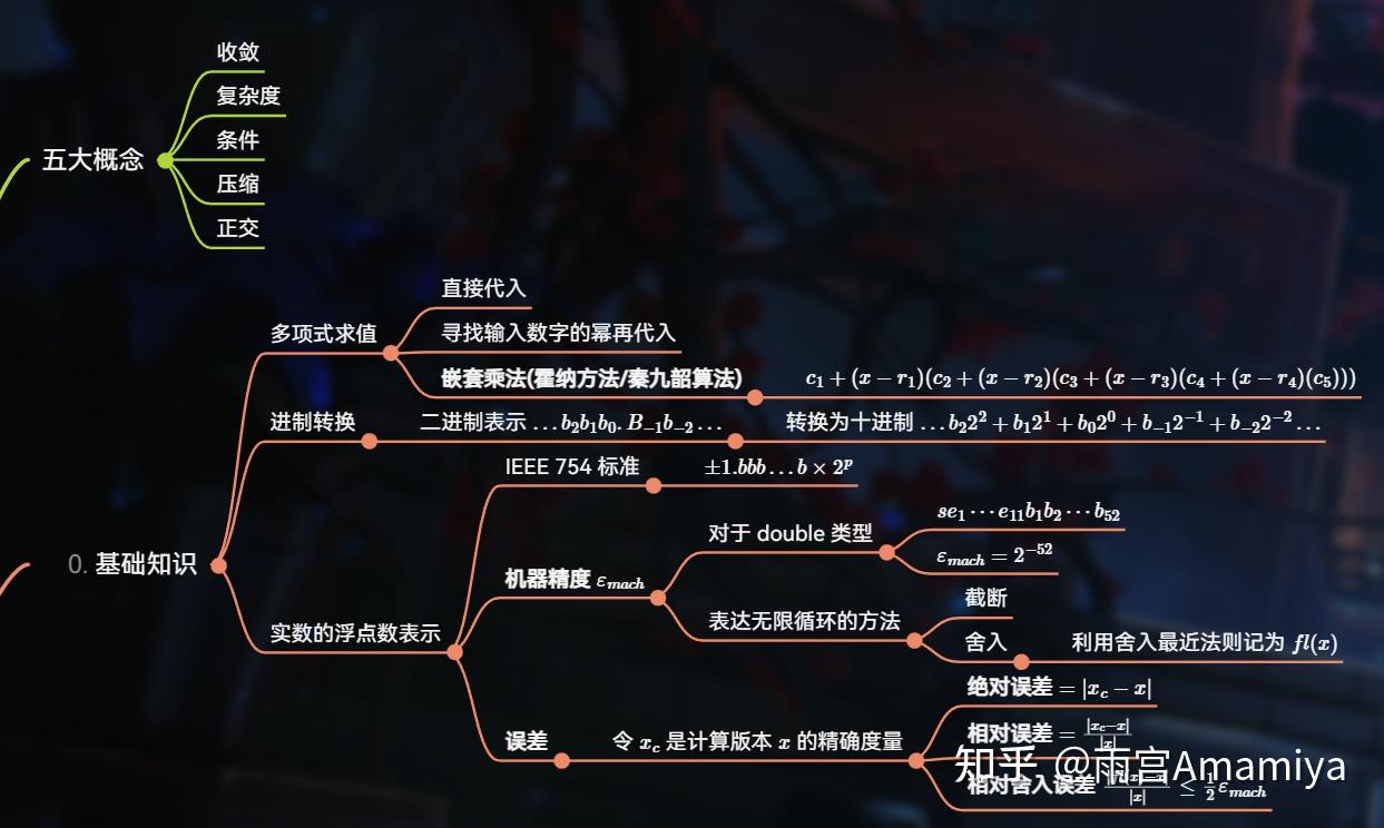 有哪些值得推荐的《数值分析》(数值计算方法)教材或者参考书? - 知乎