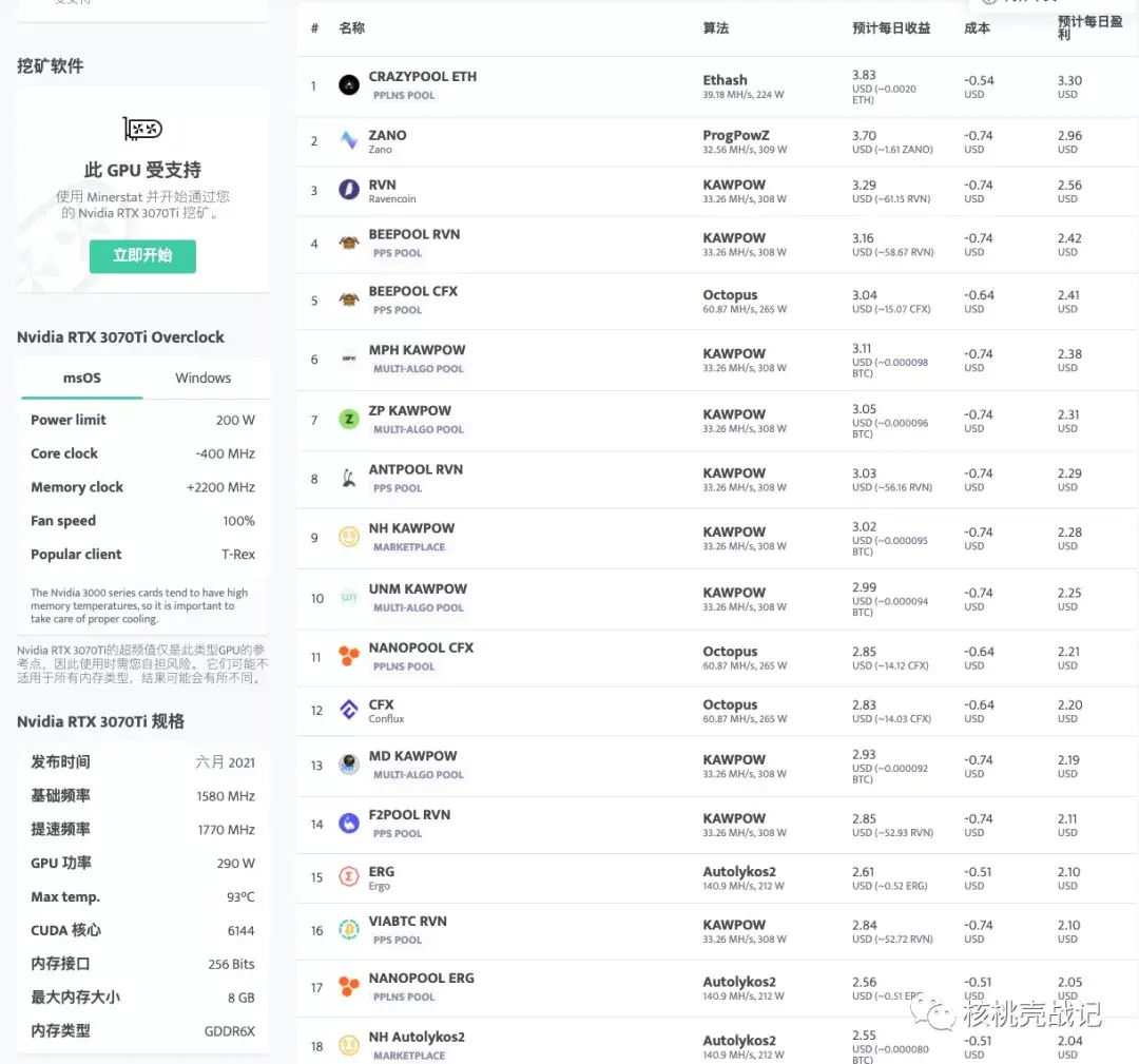 2021年7月20日，以太坊挖矿入门FAQ，第八期，锁算力的显卡能否用于挖矿？ - 知乎
