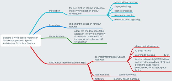 [VEE 16'] Building a KVM-based Hypervisor for a Heterogeneous System ...