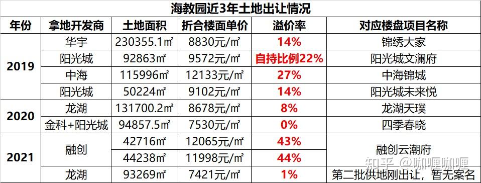 天津津南海教园到底值不值得买