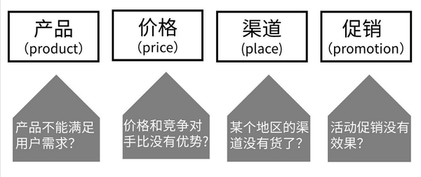 案例分析报告_培训需求报告分析_竞争对手分析案例案例