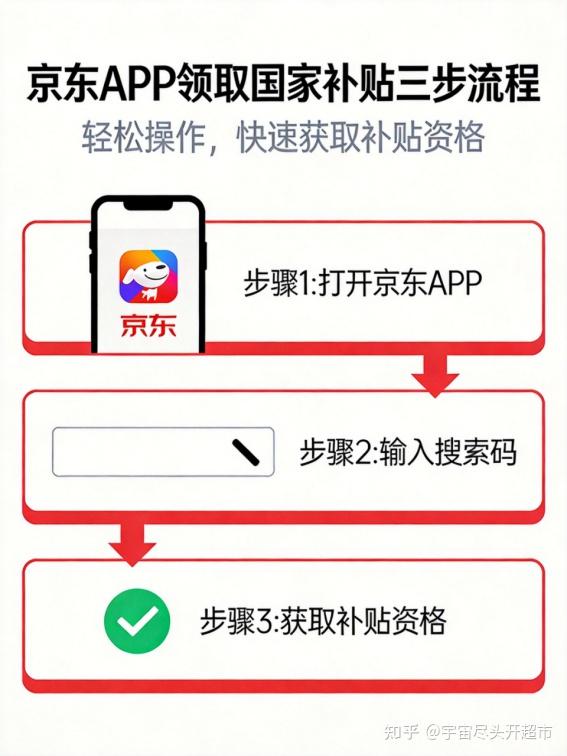 2026年国补口令全网最全整理!三组搜索码直接复制,省钱不踩坑