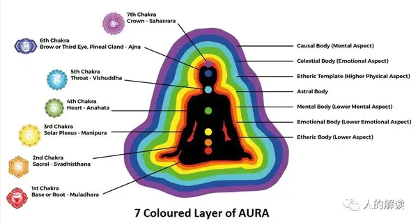 color-interpretations-auraology-aura-colors-meaning-aura-colors