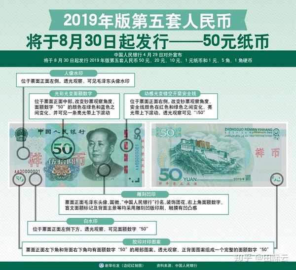 从1948到2019：历数五套人民币的发行史- 知乎