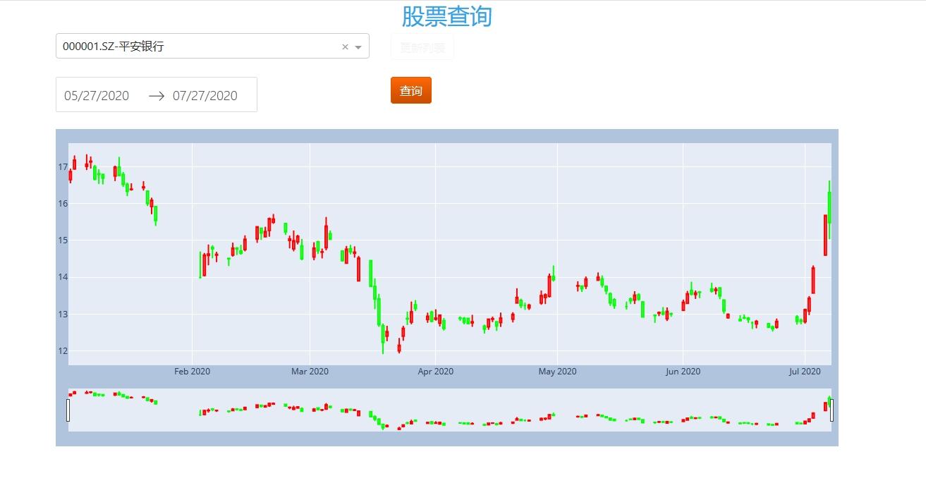 数据分析手把手入门 打造自己的股票分析系统 前端不求人 知乎