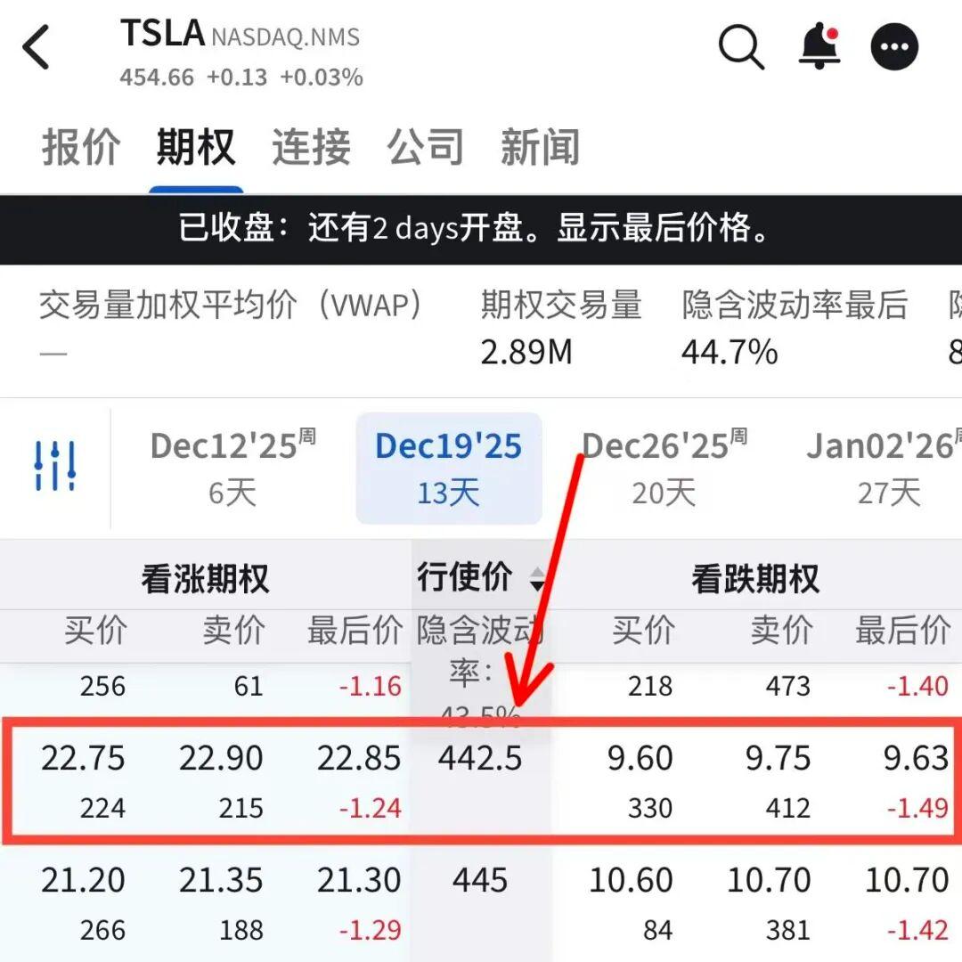 教你如何用IBKR 盈透做期权：风险、收益、操作全都讲明白- 知乎