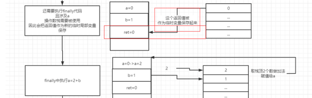 9个问题,带你掌握流程控制语句中的java原理 9个问题,带你掌握流程控制语句中的java原理
