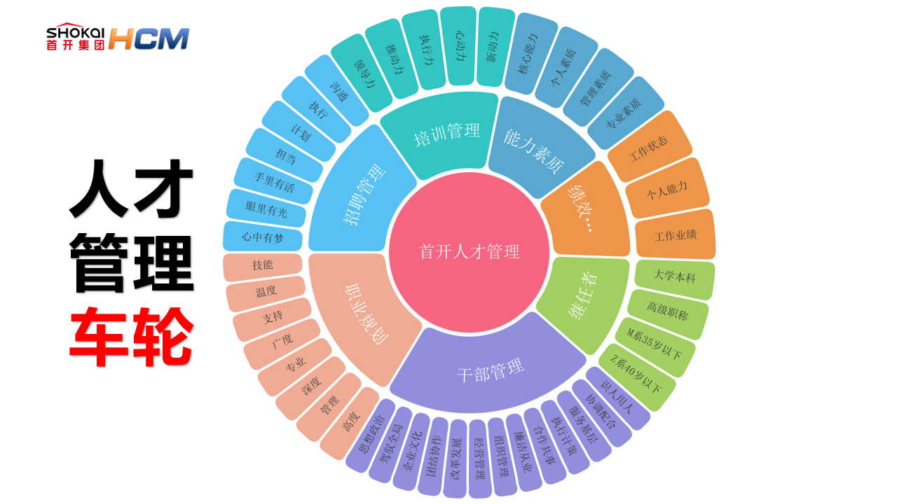 人力資源 培訓機構_人力資源的培訓機構_培訓學校人力資源