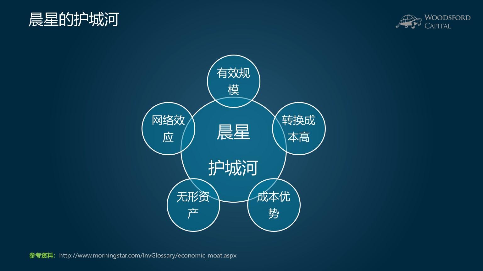 巴菲特在企业竞争壁垒分析中所用的护城河概念如何定义怎么理解