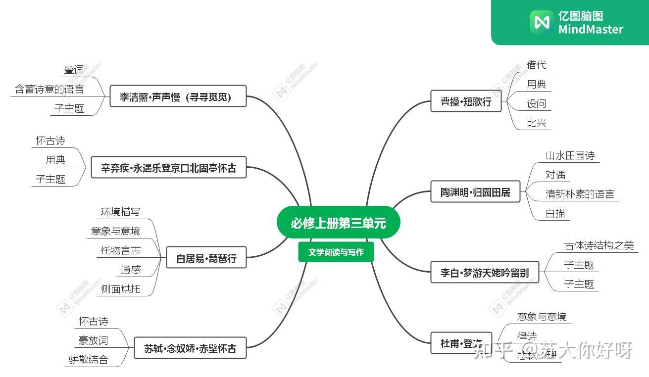 苏州大学学科语文864教案练习 - 知乎