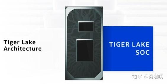 i7-11370h和i5-11300h差别大吗? - 知乎