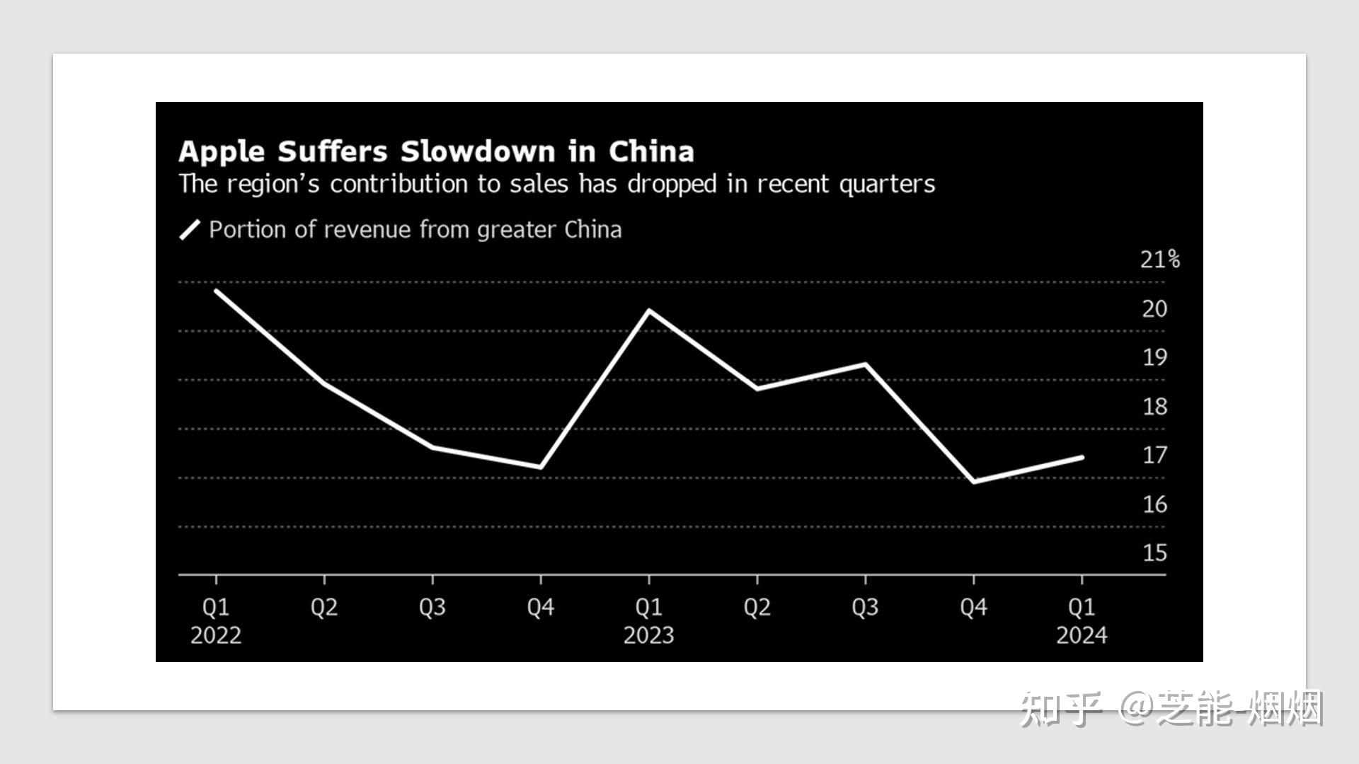 蘋果24年q1財報喜憂參半