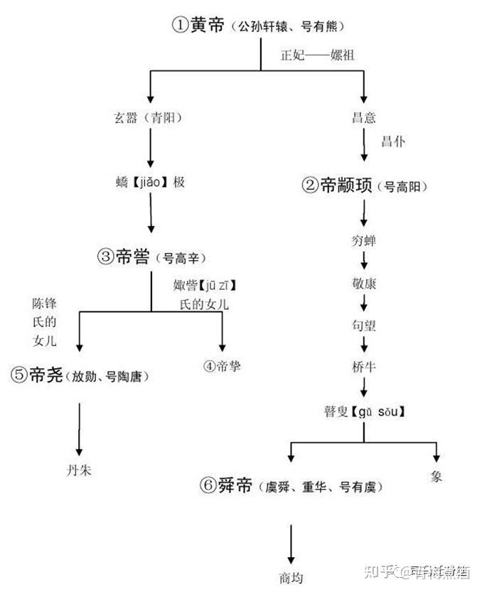 孔子的偶像是谁?